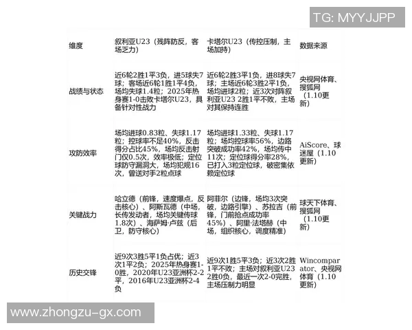 哥伦比亚与卡塔尔对决前瞻分析双方实力及战术布局探讨
